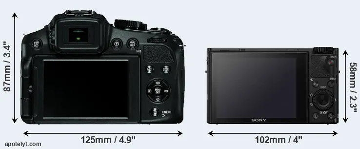 Comparison V-LUX 4 or RX100 IV rear