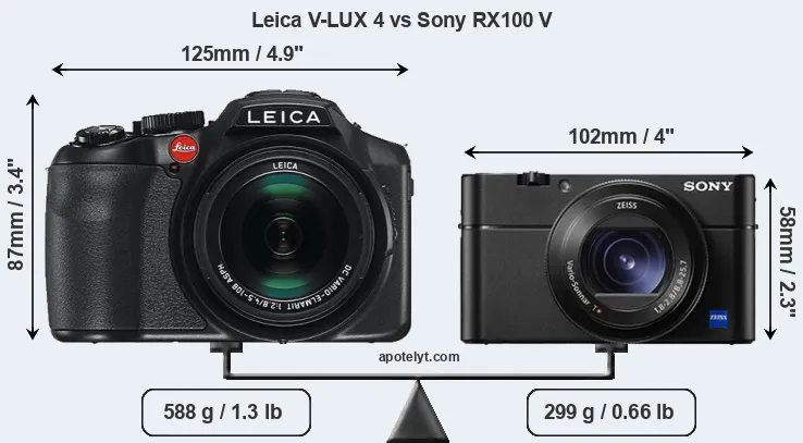Size Leica V-LUX 4 vs Sony RX100 V