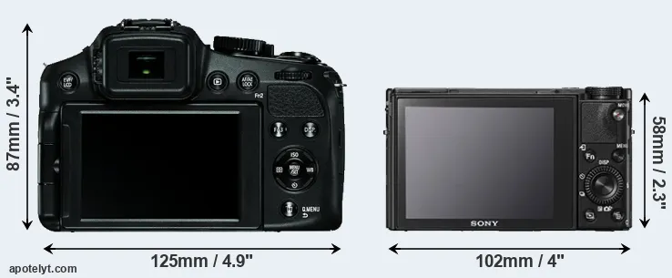 Comparison V-LUX 4 or RX100 V rear