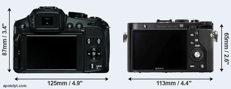 Comparison V-LUX 4 or RX1R rear