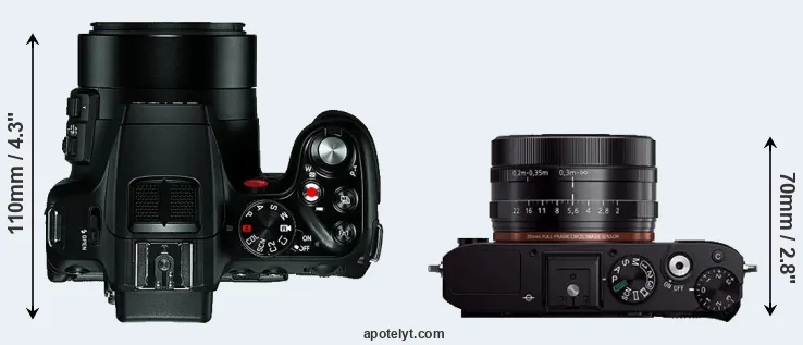 Compare V-LUX 4 versus RX1R top