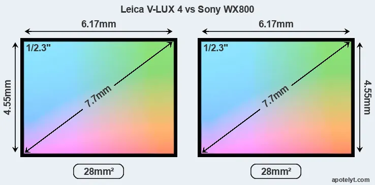 Leica V-LUX 4 and Sony WX800 sensor measures