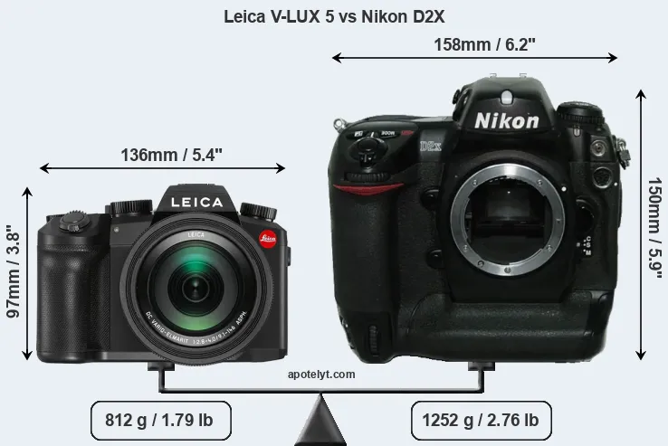 Size Leica V-LUX 5 vs Nikon D2X