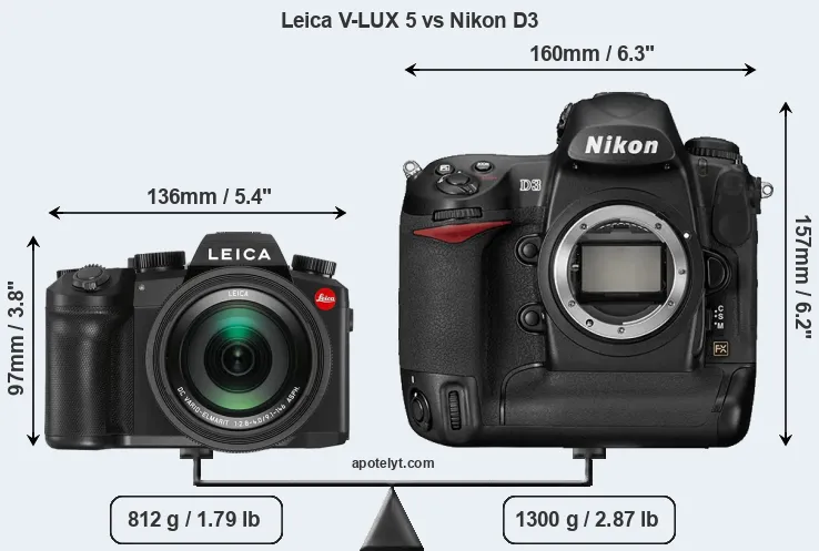 Size Leica V-LUX 5 vs Nikon D3
