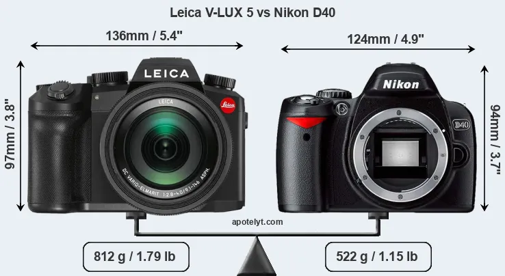 Size Leica V-LUX 5 vs Nikon D40