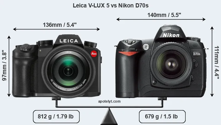 Size Leica V-LUX 5 vs Nikon D70s