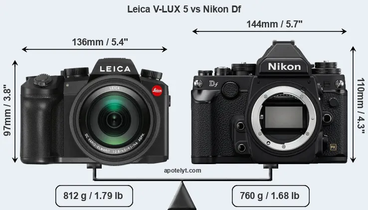 Size Leica V-LUX 5 vs Nikon Df