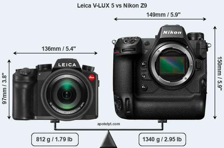 Size Leica V-LUX 5 vs Nikon Z9