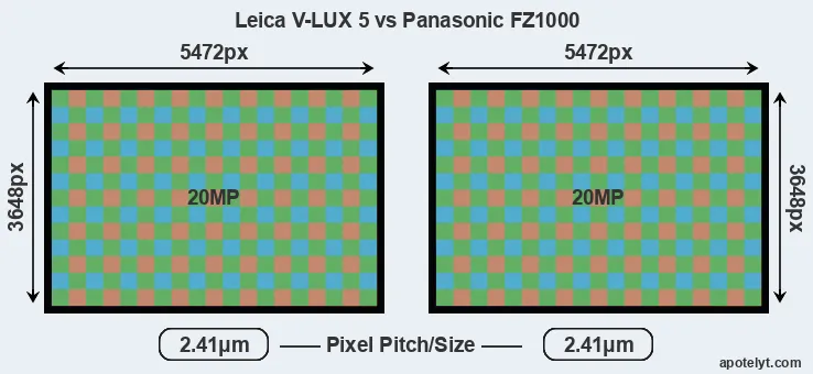 V-LUX 5 versus FZ1000 MP
