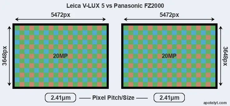 V-LUX 5 versus FZ2000 MP