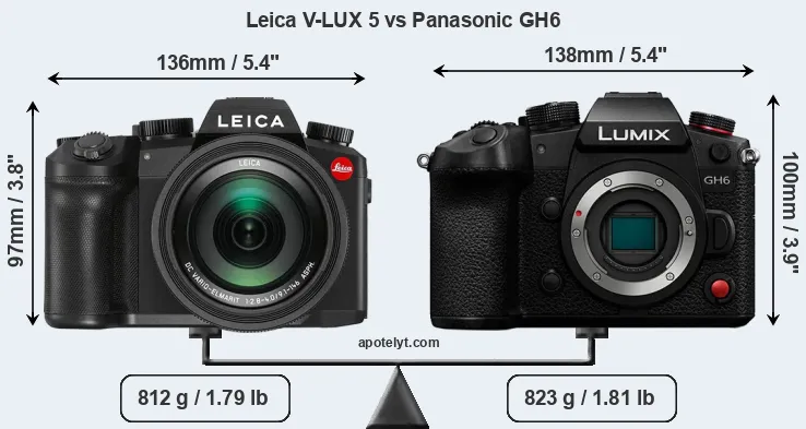 Size Leica V-LUX 5 vs Panasonic GH6