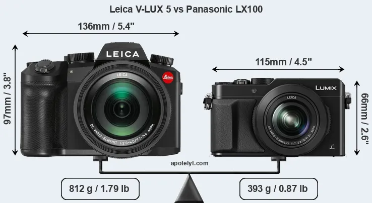 Size Leica V-LUX 5 vs Panasonic LX100
