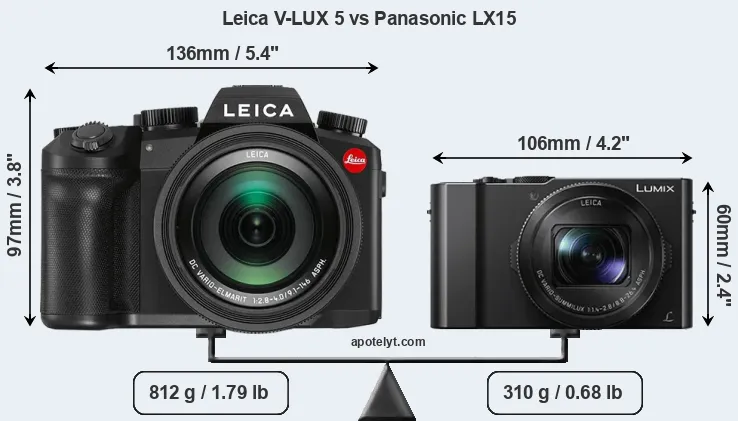 Size Leica V-LUX 5 vs Panasonic LX15
