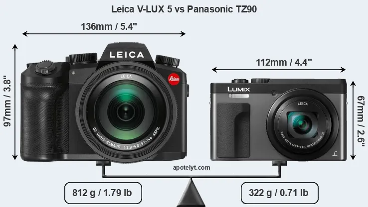 Size Leica V-LUX 5 vs Panasonic TZ90