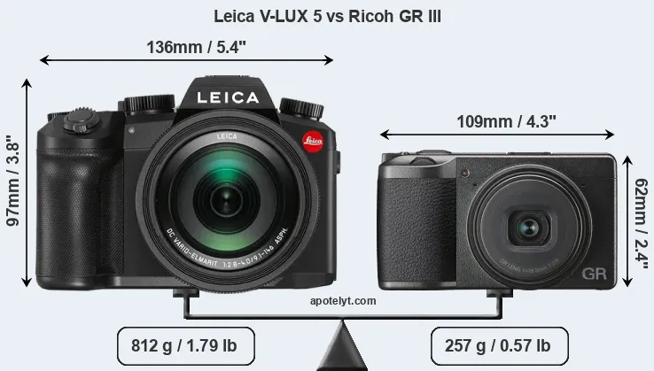 Size Leica V-LUX 5 vs Ricoh GR III