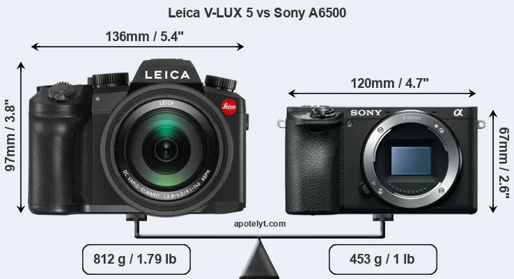 Size Leica V-LUX 5 vs Sony A6500