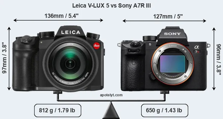 Size Leica V-LUX 5 vs Sony A7R III