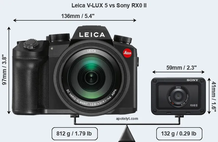 Size Leica V-LUX 5 vs Sony RX0 II