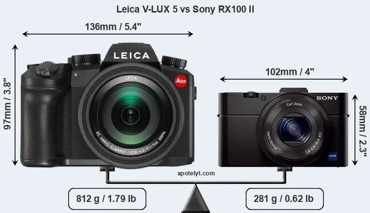 Size Leica V-LUX 5 vs Sony RX100 II