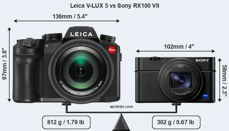 Size Leica V-LUX 5 vs Sony RX100 VII