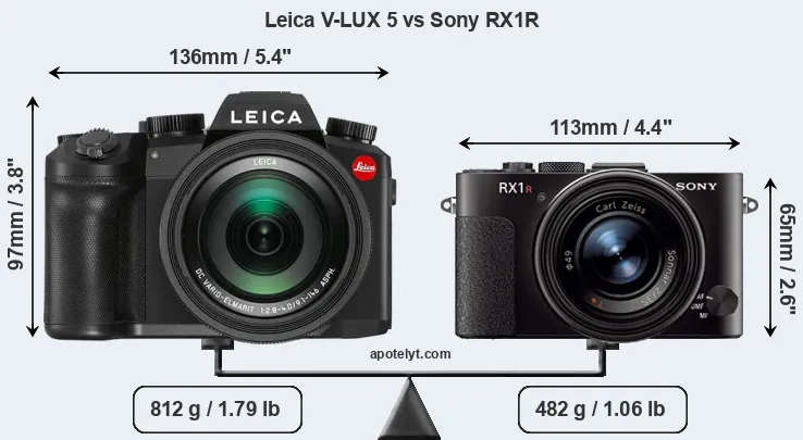 Size Leica V-LUX 5 vs Sony RX1R