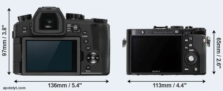 Comparison V-LUX 5 or RX1R rear
