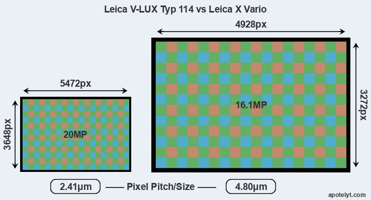 V-LUX Typ 114 versus X Vario MP