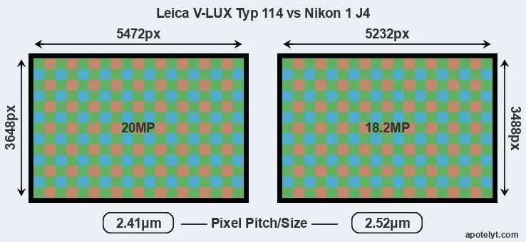 V-LUX Typ 114 versus J4 MP