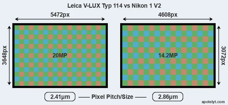 V-LUX Typ 114 versus V2 MP