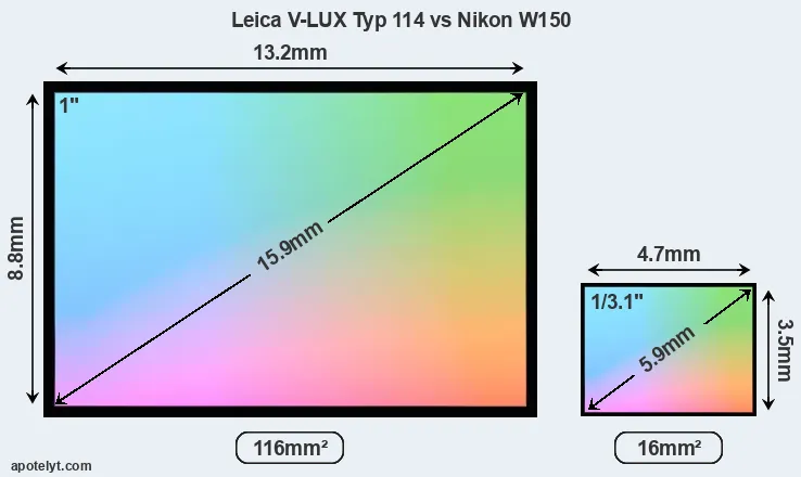 Leica V-LUX Typ 114 and Nikon W150 sensor measures