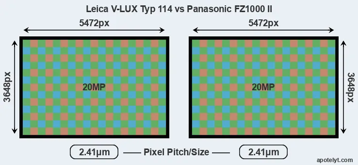 V-LUX Typ 114 versus FZ1000 II MP