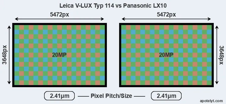V-LUX Typ 114 versus LX10 MP