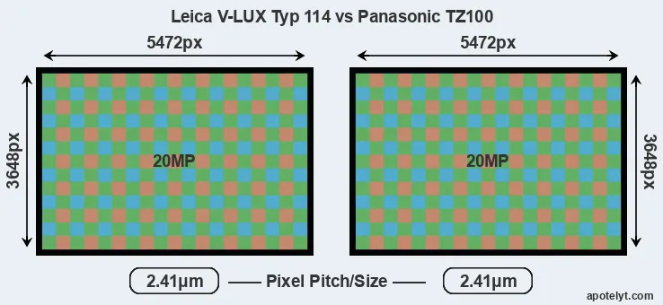 V-LUX Typ 114 versus TZ100 MP