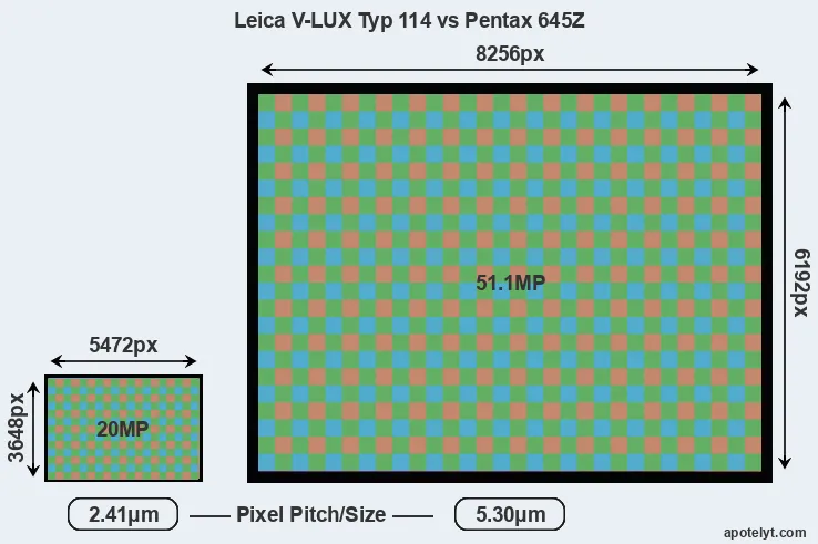 V-LUX Typ 114 versus 645Z MP