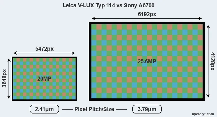 V-LUX Typ 114 versus A6700 MP