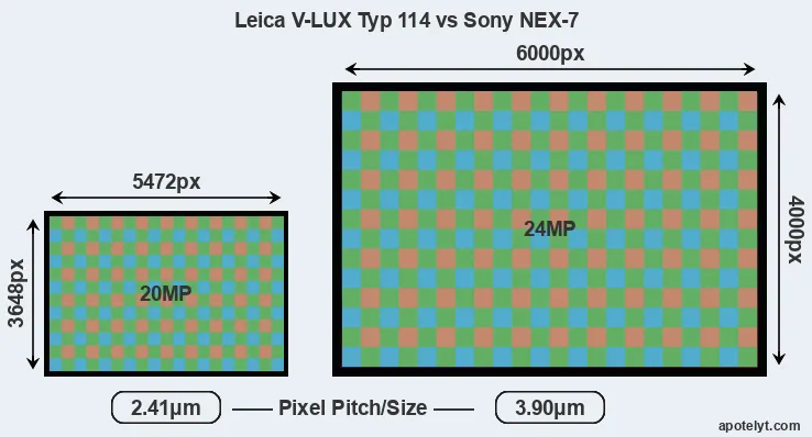 V-LUX Typ 114 versus NEX-7 MP