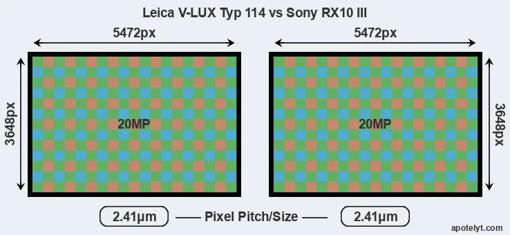 V-LUX Typ 114 versus RX10 III MP