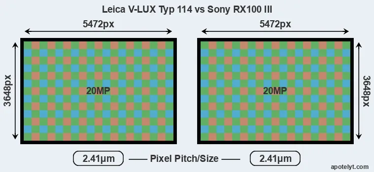 V-LUX Typ 114 versus RX100 III MP