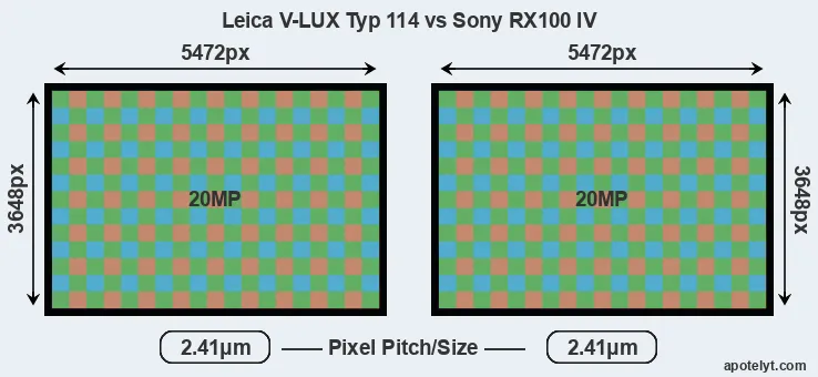 V-LUX Typ 114 versus RX100 IV MP