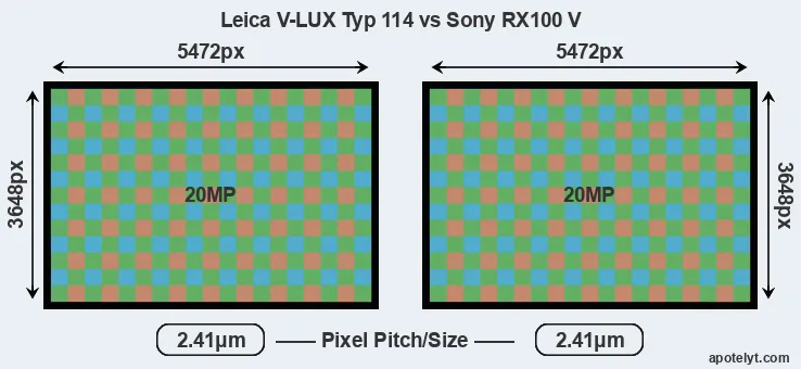 V-LUX Typ 114 versus RX100 V MP