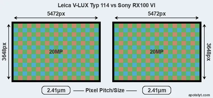 V-LUX Typ 114 versus RX100 VI MP