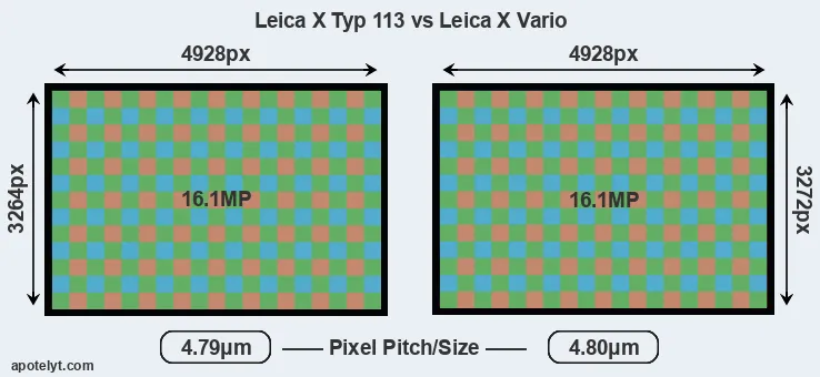X Typ 113 versus X Vario MP