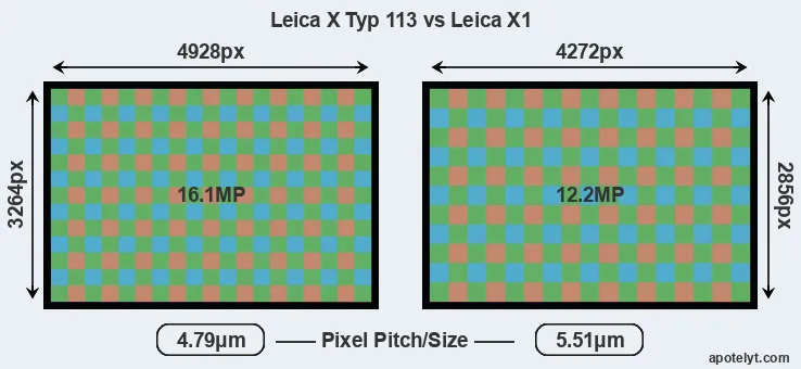 X Typ 113 versus X1 MP