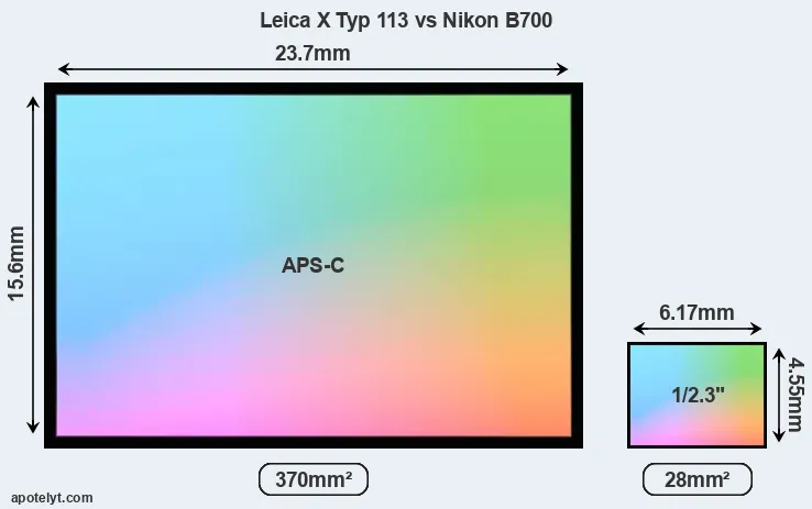 Leica X Typ 113 and Nikon B700 sensor measures