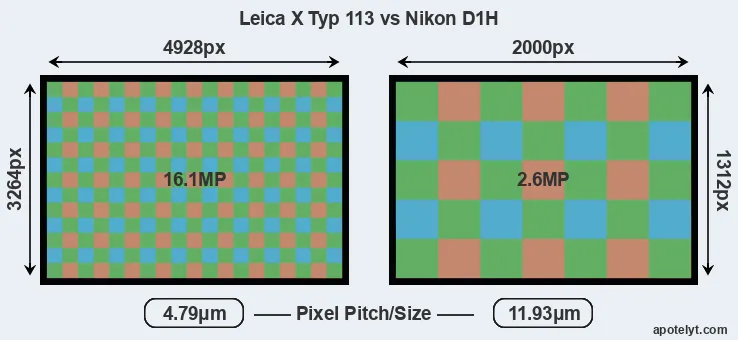 X Typ 113 versus D1H MP