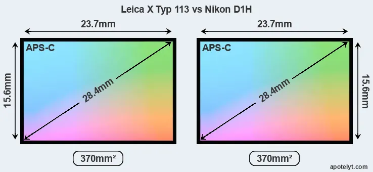 Leica X Typ 113 and Nikon D1H sensor measures