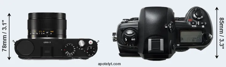 Compare X Typ 113 versus D1H top