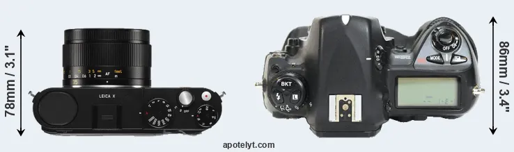 Compare X Typ 113 versus D2H top