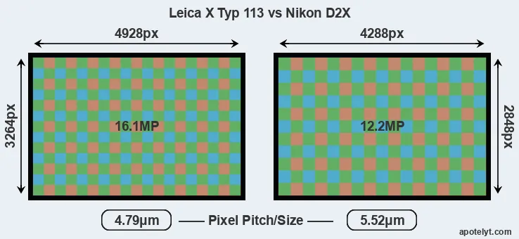 X Typ 113 versus D2X MP