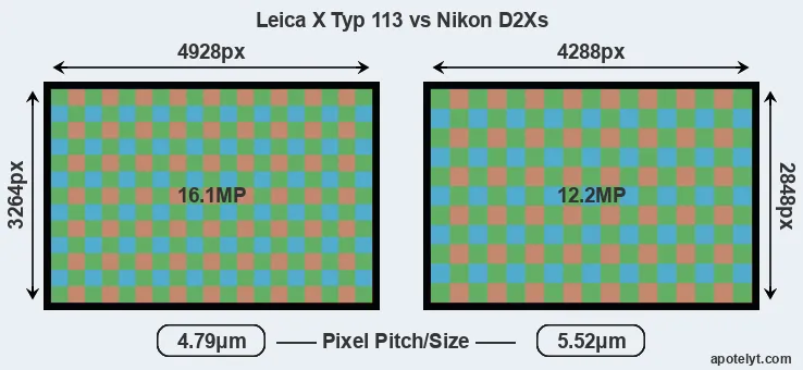X Typ 113 versus D2Xs MP